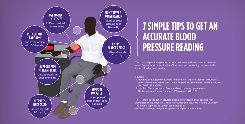 アメリカ心臓医師会による適正な血圧測定のアドバイス