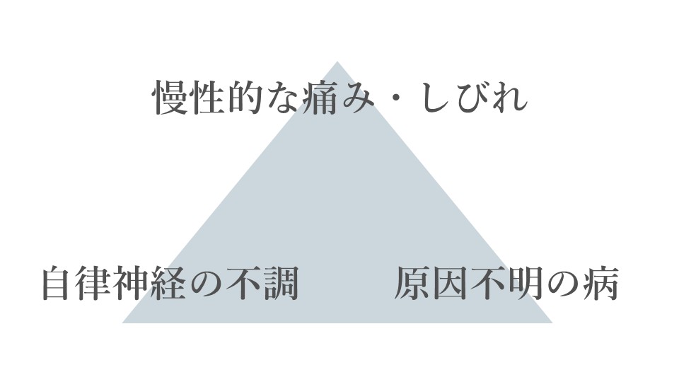 トライアングル トライアングル